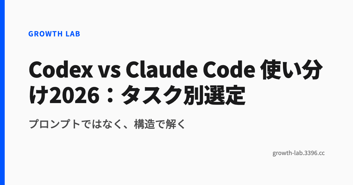 Codex vs Claude Code 使い分け2026