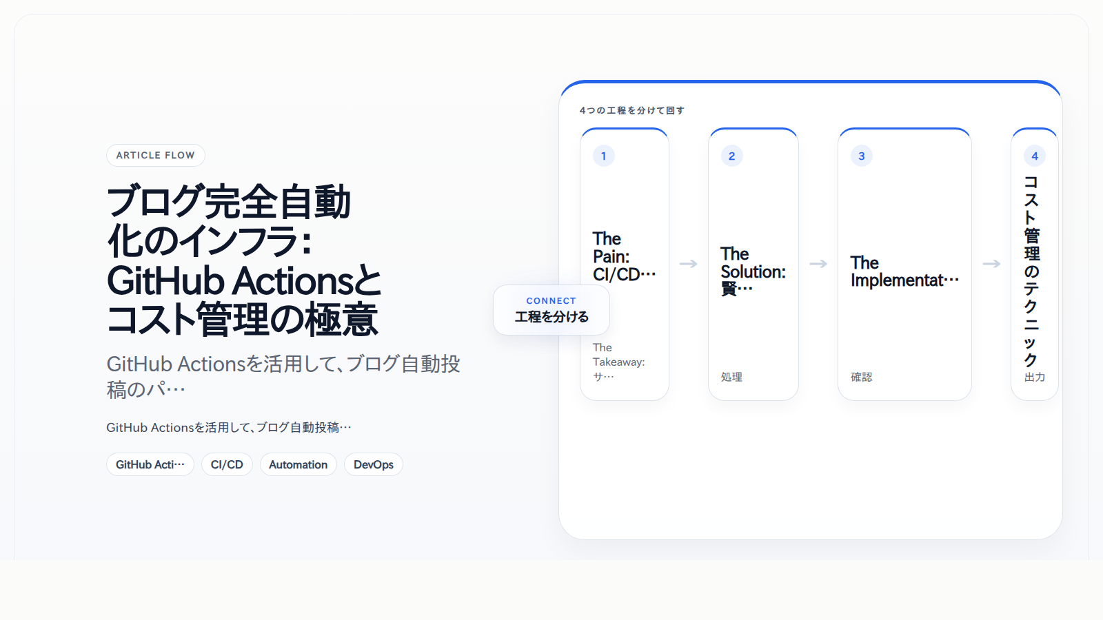 ブログ完全自動化のインフラ:GitHub Actionsとコスト管理の極意