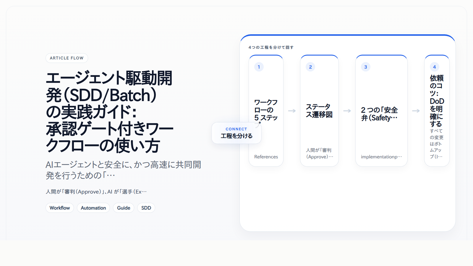 エージェント駆動開発(SDD/Batch)の実践ガイド:承認ゲート付きワークフローの使い方