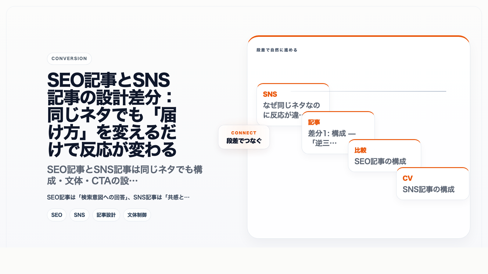 SEO記事とSNS記事の設計差分