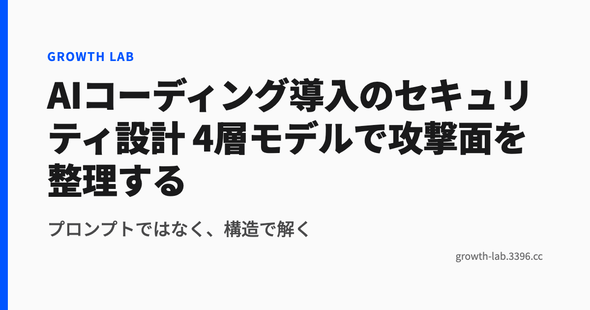Technology Radar の作り方|30分会議テンプレ付
