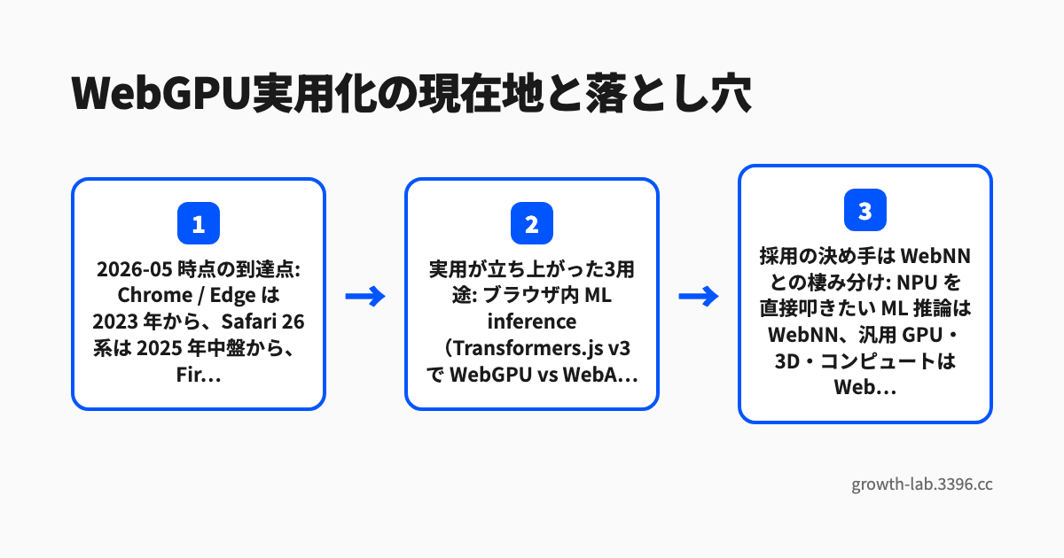 WebGPU実用化の現在地と落とし穴